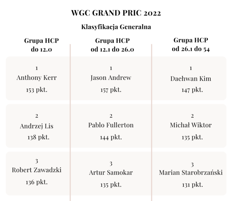 WGC GRAND PRIC 2022